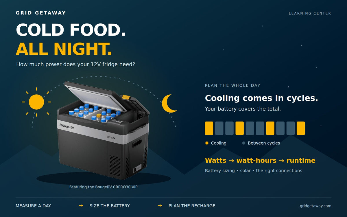 BougeRV portable fridge beneath a day-to-night arc, illustrating battery planning to keep camping food cold overnight.