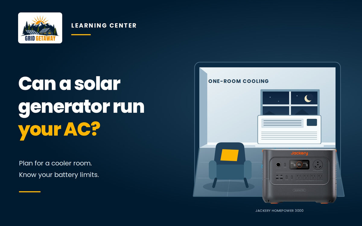 Window air conditioner and Jackery power station in a room illustrating battery backup for one-room cooling.