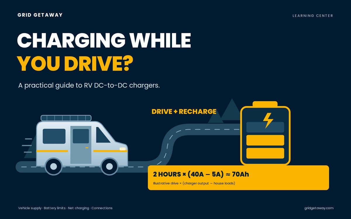 RV driving toward a battery icon, illustrating DC-to-DC charging and an example of net charging current over a two-hour drive.