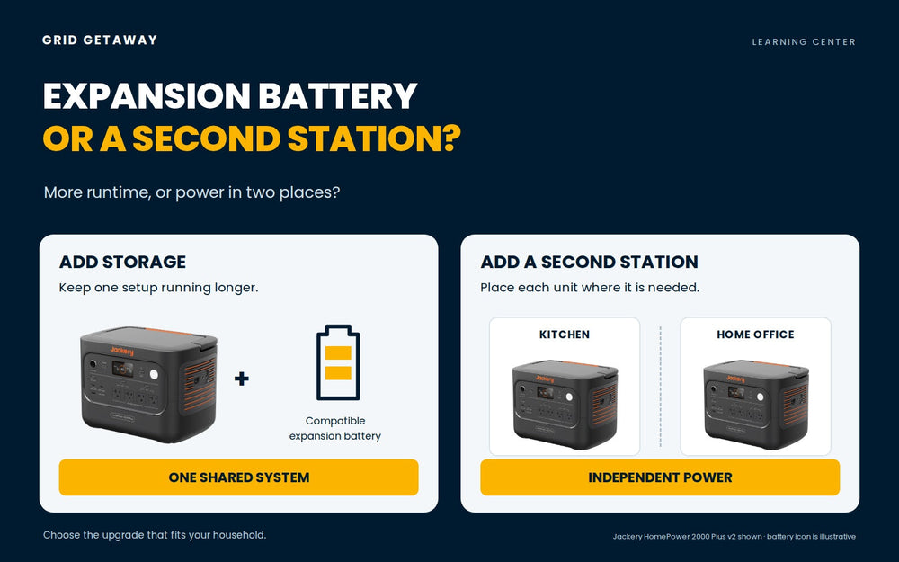 Comparison of one power station with an expansion battery versus separate power stations for a kitchen and home office.
