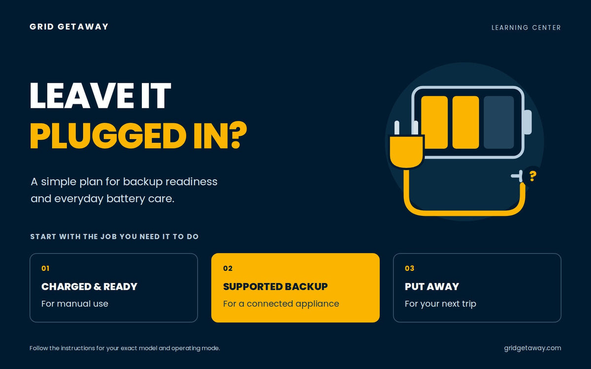 Battery with a charging plug beside three power-station plans: charged and ready, supported backup, or storage.