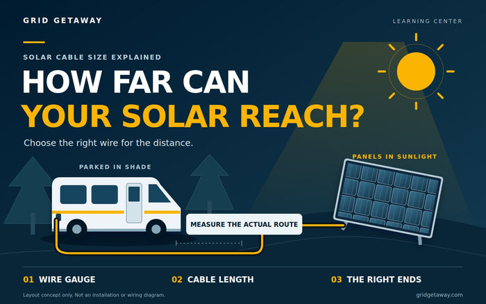 RV parked in shade with solar panels in sunlight and a cable route showing why solar cable length matters.
