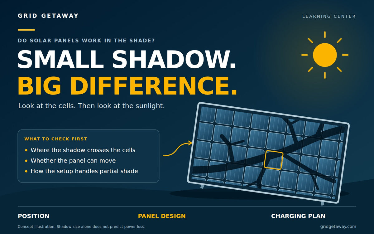 Branch-shaped shadow crossing solar-panel cells, illustrating the effect of partial shade on solar charging.
