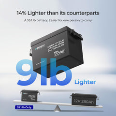 Renogy Core Mini 12V 300Ah Deep Cycle LiFePO4 Battery w/ Low-Temperature Protection