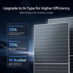 Renogy 590W N-Type Bifacial Monocrystalline Solar Panel