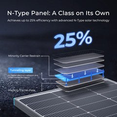 Renogy 100W 12V 16BB N-Type Monocrystalline Solar Panel