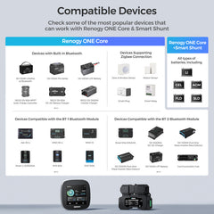 Renogy ONE Core (G2 Version)
