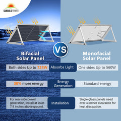 560 WATT BIFACIAL PERC SOLAR PANEL FULL PALLET (32 PANELS)
