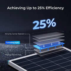 Renogy 16BB N-Type 200W 24V Solar Panel