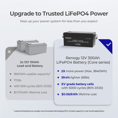 Renogy Core 12V 300Ah Deep Cycle Lithium Iron Phosphate Battery w/ Self Heating