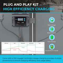 Renogy 200W 12V Monocrystalline Foldable Solar Suitcase w/ Waterproof Charge Controller