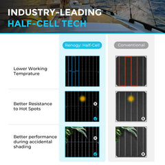 Renogy 100W 12V Black Division Flexible Solar Panel