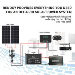 Renogy BT-2 Bluetooth Module G1