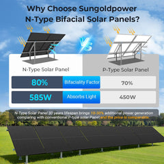450 Watt Bifacial N-Type Monocrystalline Solar Panel SGN-450-BDG5 (32 PANELS)