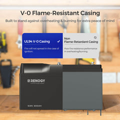 Renogy PRO 12V 200Ah Smart LiFePO4 Battery w/ Bluetooth & Self Heating
