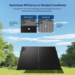 450 Watt Bifacial N-Type Monocrystalline Solar Panel SGN-450-BDG5 (32 PANELS)