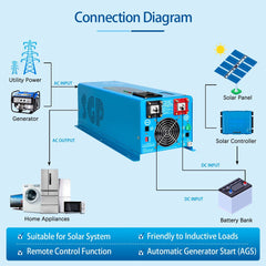 Low Frequency Inverter 4000W-DC24V (single phase) AC input 120V AC output 120V