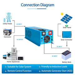 Low Frequency Inverter 4000W-DC12V (single phase) AC input 120V AC output 120V