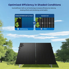 450 Watt Bifacial N-Type Monocrystalline Solar Panel