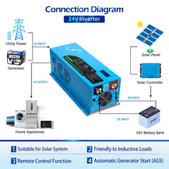 Low Frequency Inverter 3000W-DC24V (single phase) AC input 120V AC output 120V