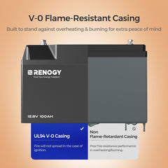 Renogy PRO 12V  100Ah Smart Lithium Iron Phosphate Battery w/Bluetooth & Self Heating