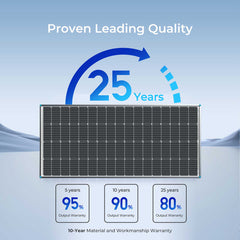 Renogy 200W Monocrystalline Solar Panel