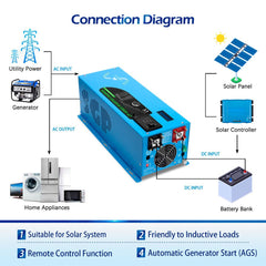 Low Frequency Inverter 3000W-DC12V (single phase) AC input 120V AC output 120V