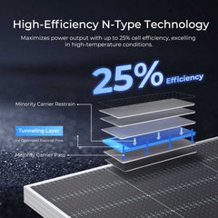 Renogy 590W N-Type Bifacial Monocrystalline Solar Panel
