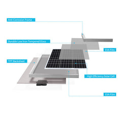 Renogy 50W 12V Rigid Monocrystalline Compact Solar Panel