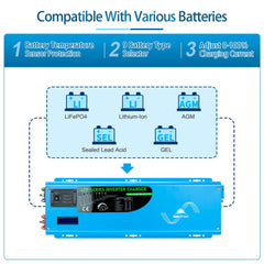 Low Frequency Inverter 4000W-DC12V (single phase) AC input 120V AC output 120V