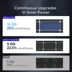Renogy 100W 12V 16BB N-Type Monocrystalline Solar Panel