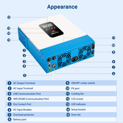 3000W 24V Solar Inverter Charger AC input 120V AC output 120V [PV30-108V / MPPT30- 90V]