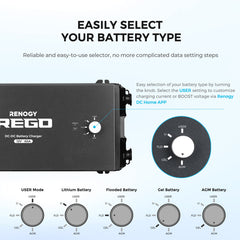 Renogy REGO 12.8V 400Ah Lithium Iron Phosphate Batteries w/ REGO 60A DC to DC Charger