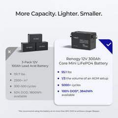 Renogy Core Mini 12V 300Ah Deep Cycle LiFePO4 Battery w/ Low-Temperature Protection
