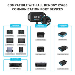 Renogy BT-2 Bluetooth Module G1
