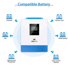 5000W 48V Solar Charger Inverter AC input 120V AC output 120V [PARALLEL, 100A MPPT]