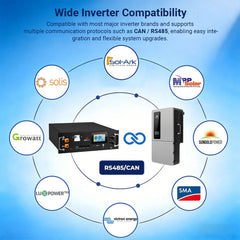 CoreX 5 Pro Server Rack 48V 100AH Residential Energy Storage Battery Pack