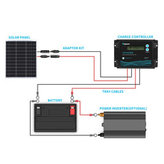 Renogy 50W 12V Rigid Monocrystalline Compact Solar Panel