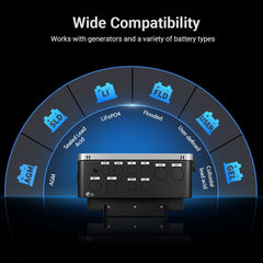 12KW 48V All-in-one Hybrid Solar inverter | Whole Home Backup (200A)| SGS-12K18MAX