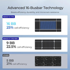 Renogy 590W N-Type Bifacial Monocrystalline Solar Panel