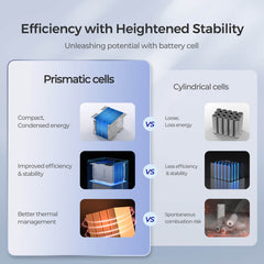 Renogy Core 12V 50Ah Deep Cycle Lithium Iron Phosphate Battery
