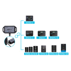 Renogy BT-1 Bluetooth Module