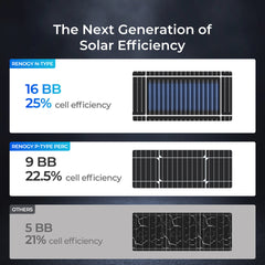 Renogy 16BB N-Type 200W 24V Solar Panel