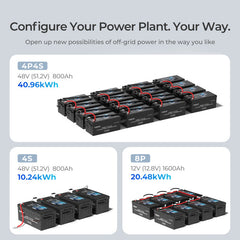 Renogy Core 12V 200Ah Deep Cycle Lithium Iron Phosphate Battery