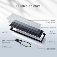 Renogy 320W 12V Monocrystalline Solar Panel 2 Pack