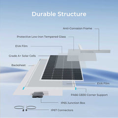 Renogy 200W 12V Monocrystalline Solar Panel w/ 40A MPPT Charge Controller