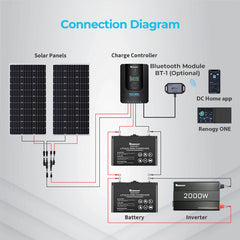 Renogy Rover Li 30A MPPT Solar Charge Controller w/ Bluetooth