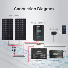 Renogy Rover Li 20 Amp MPPT Solar Charge Controller w/ Bluetooth