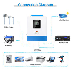 5000W 48V Solar Charger Inverter AC input 120V AC output 120V [PARALLEL, 100A MPPT]