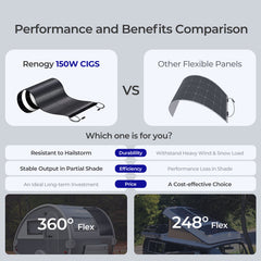 Renogy 150W 12V CIGS Flexible Solar Panel